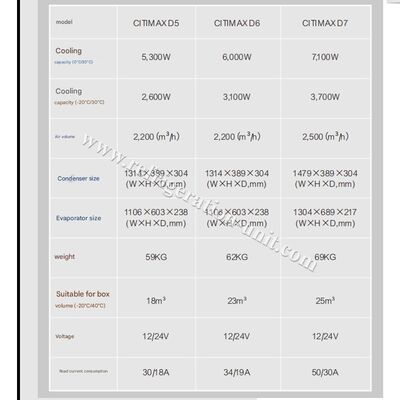 Citimax مدل D6 واحد خنک کننده Transcold حامل برای 4.5-5.5 متر کامیون با طول جعبه یخچال 24V محرک مستقیم خودرو جایگزین Citimax 600